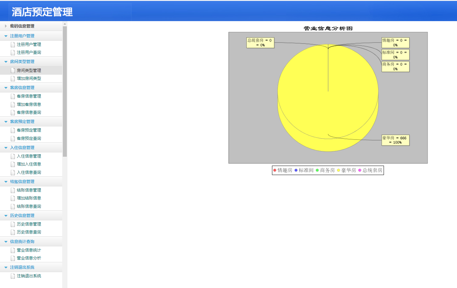 java酒店预订系统源代码 jsp酒店管理系统项目设计源码带文档