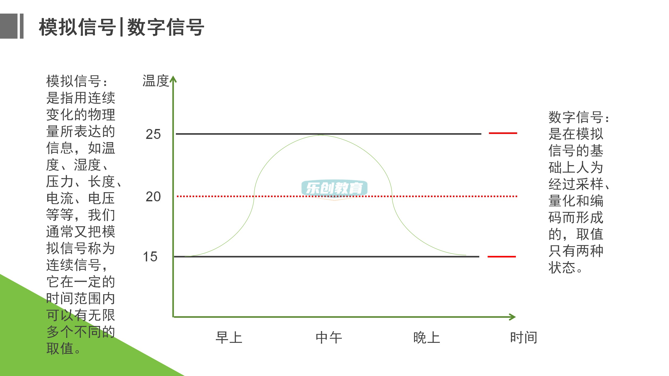 23年新Arduino少儿编程80节课程课件ppt视频源码大纲米思奇Mixly