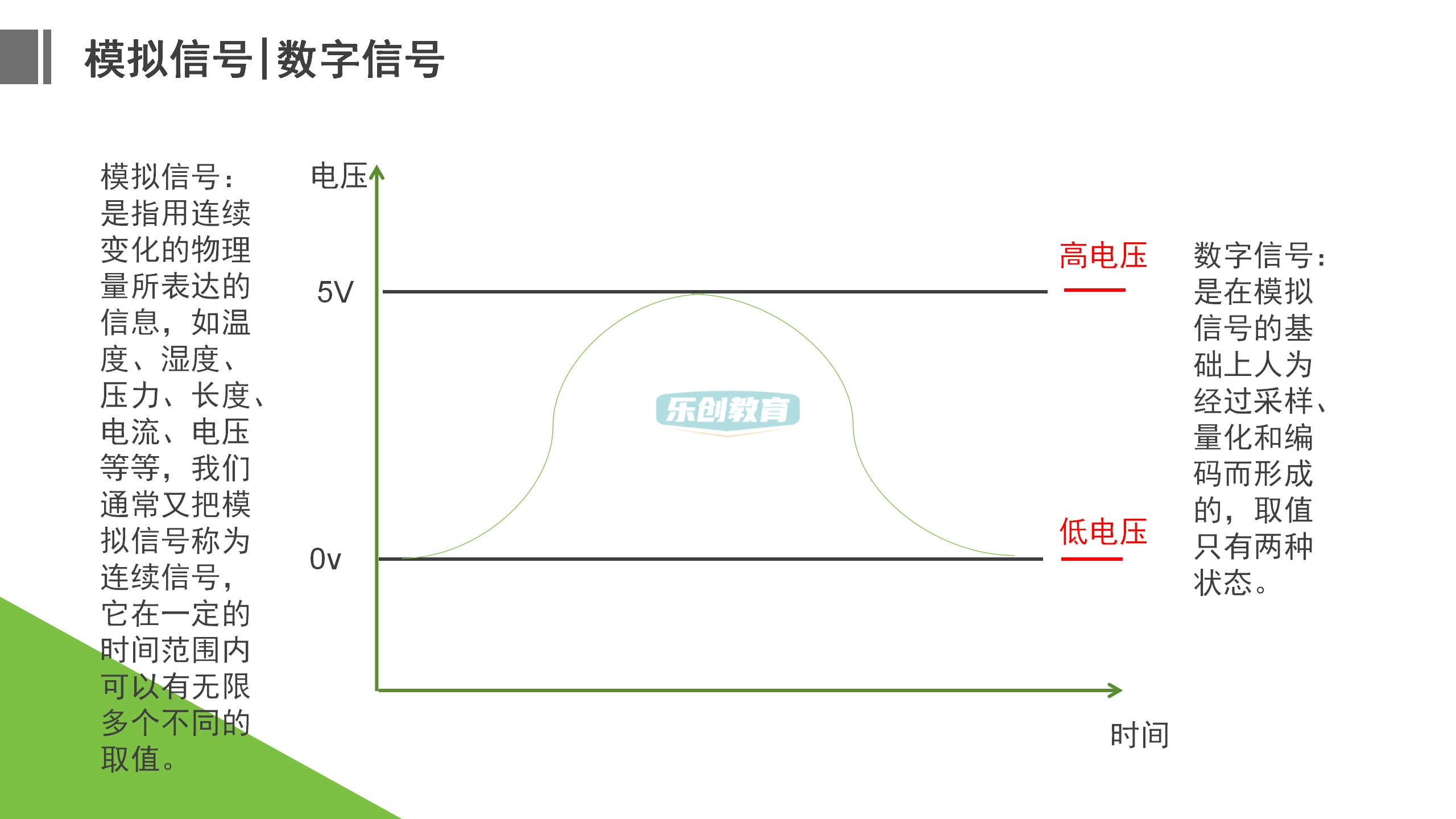 23年新Arduino少儿编程80节课程课件ppt视频源码大纲米思奇Mixly