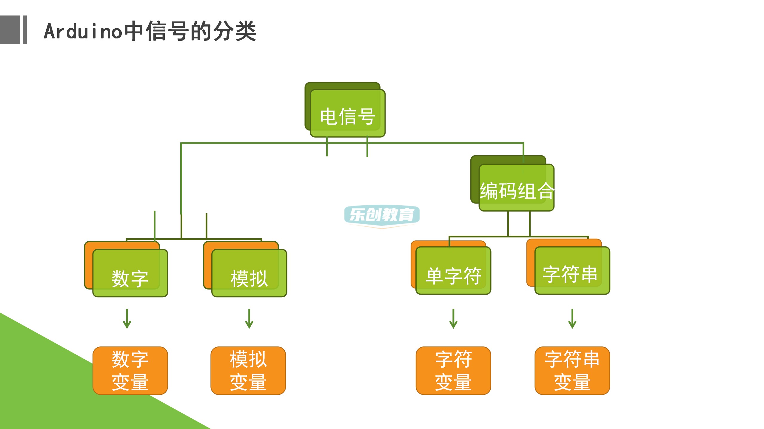 23年新Arduino少儿编程80节课程课件ppt视频源码大纲米思奇Mixly