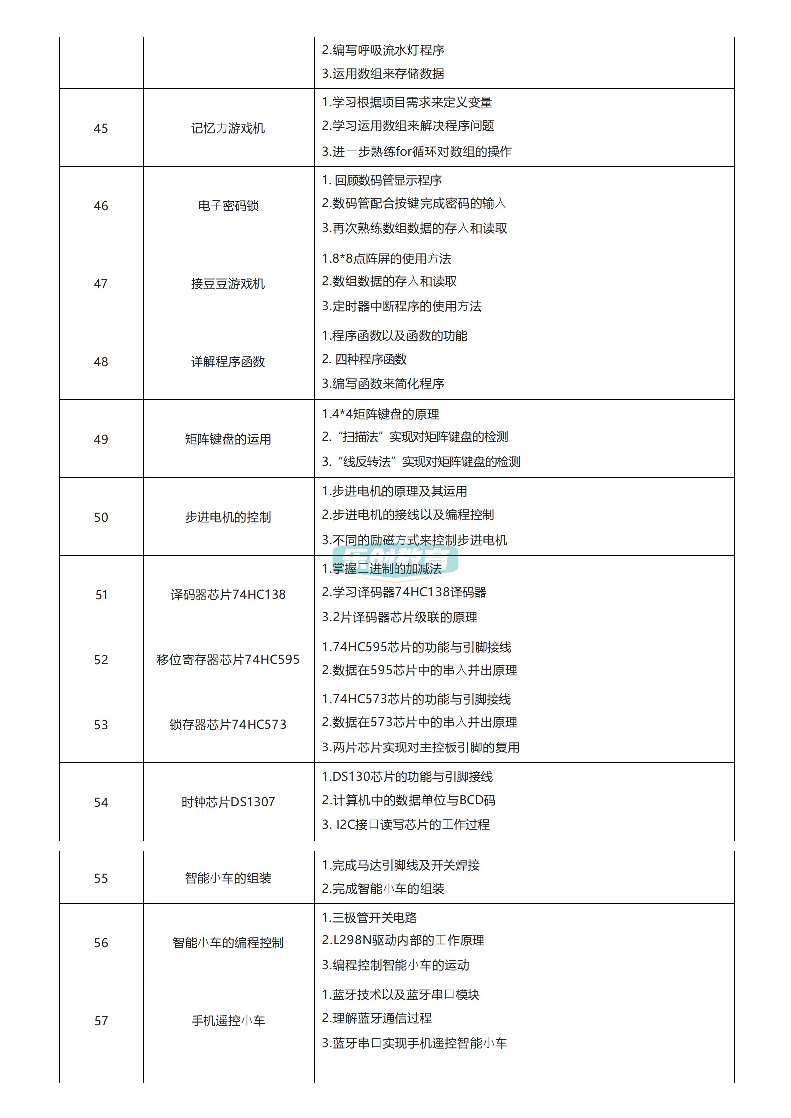 23年新Arduino少儿编程80节课程课件ppt视频源码大纲米思奇Mixly