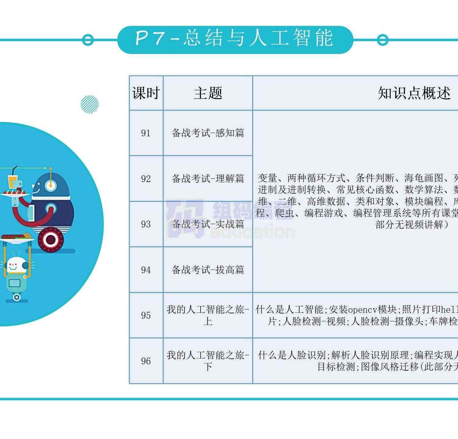 青少儿年C++课件课程体系ppt机构教学视频源码可修改家庭自学编程