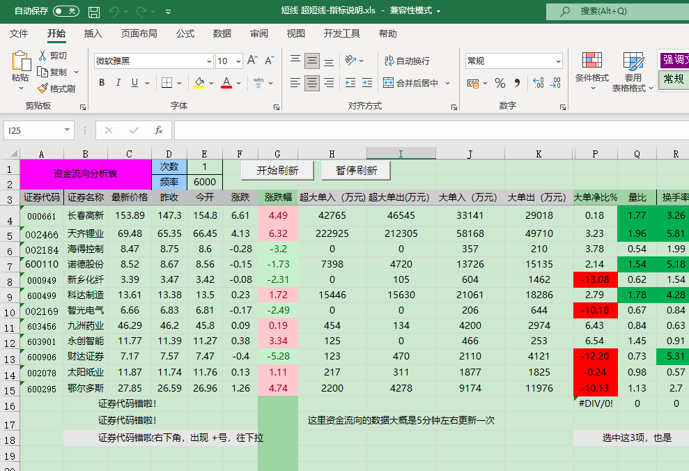 4.Excel VBA宏实现股票数据抓取案例-当日短线指标(带源码)