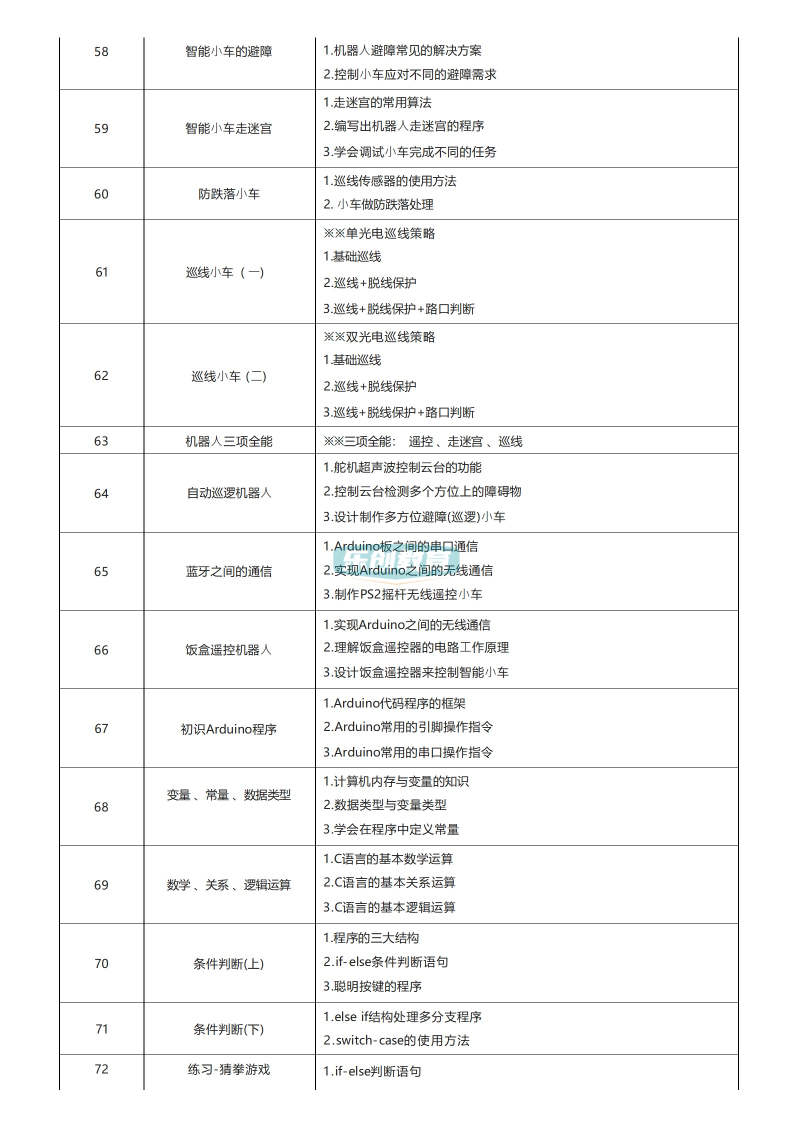 23年新Arduino少儿编程80节课程课件ppt视频源码大纲米思奇Mixly
