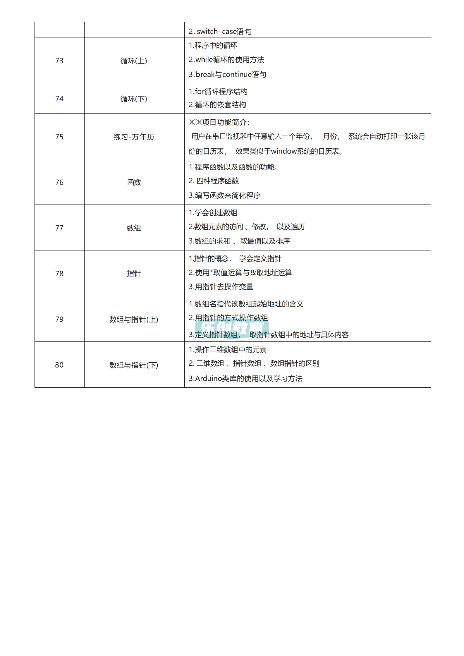23年新Arduino少儿编程80节课程课件ppt视频源码大纲米思奇Mixly