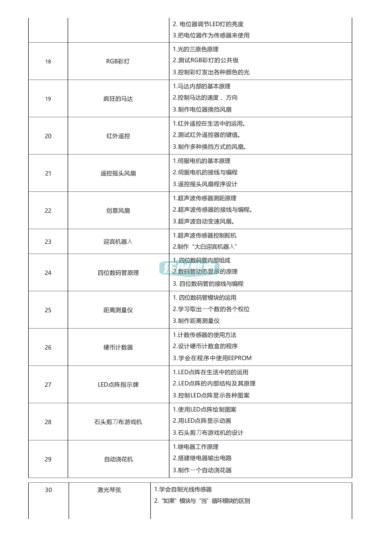 23年新Arduino少儿编程80节课程课件ppt视频源码大纲米思奇Mixly
