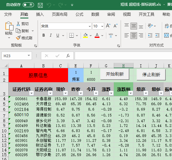 4.Excel VBA宏实现股票数据抓取案例-当日短线指标(带源码)