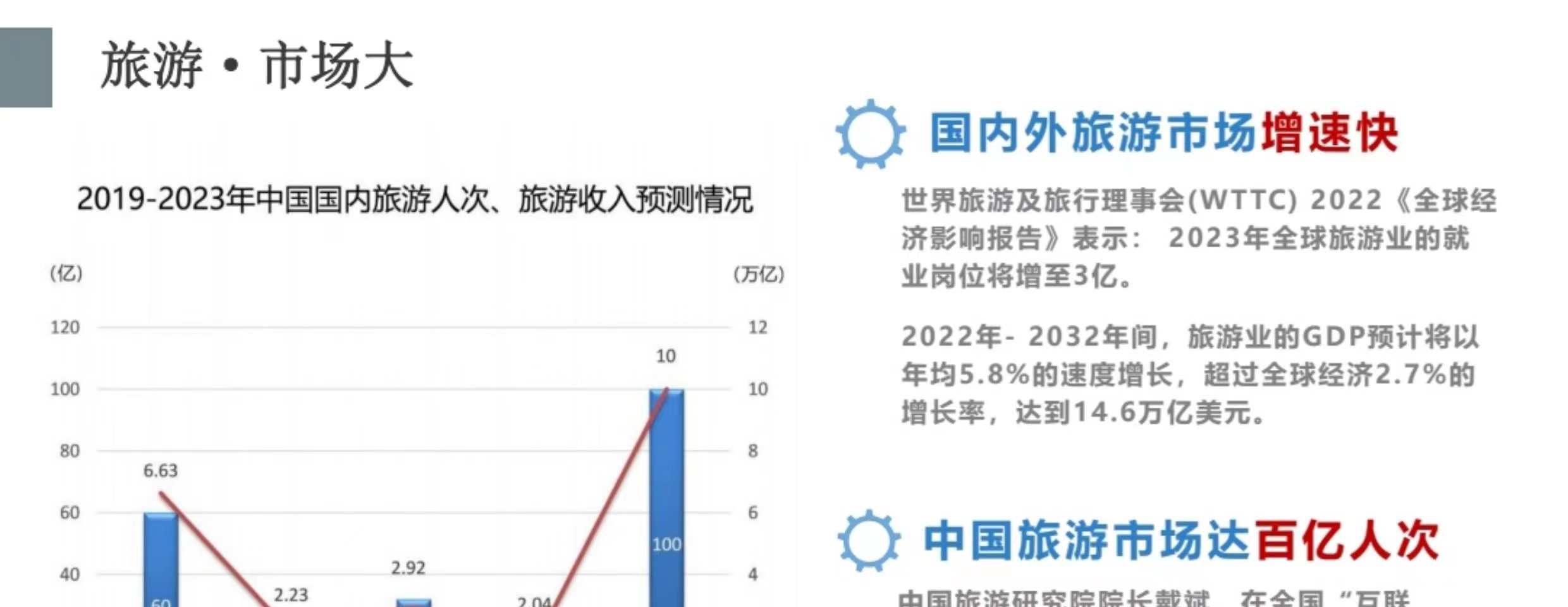 旅游卡礼品卡淘宝客淘客APP开发分销商城返利制作系统开发源码