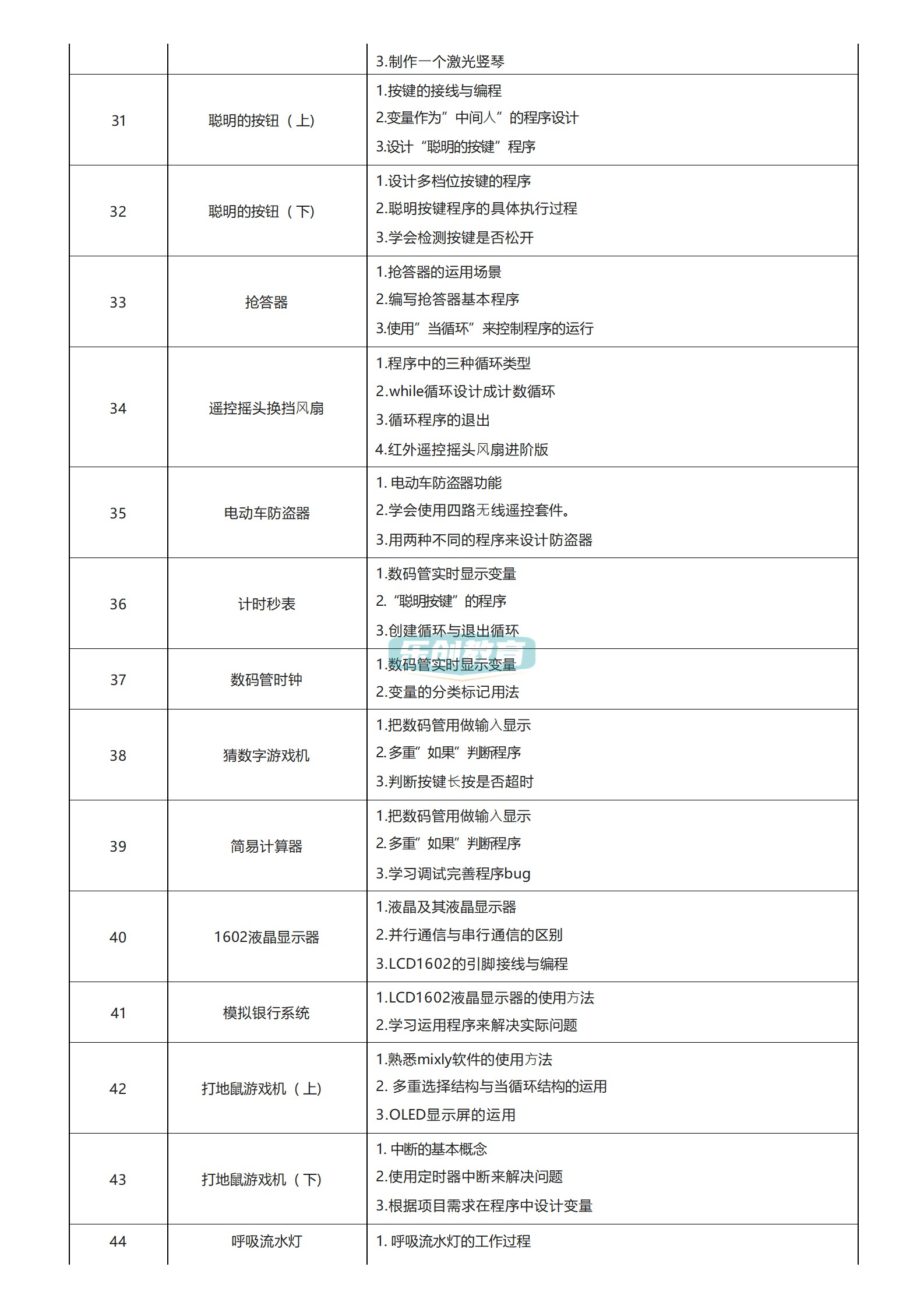23年新Arduino少儿编程80节课程课件ppt视频源码大纲米思奇Mixly