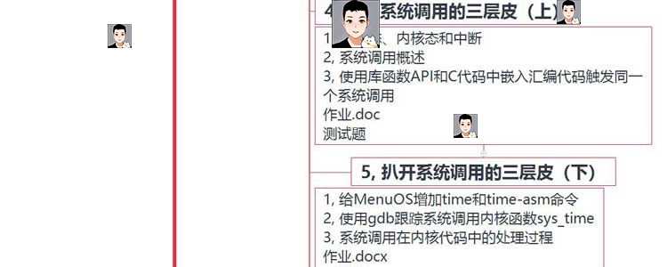 Linux内核分析 源码研读 内核原理代码详解 内核编程视频教程A51