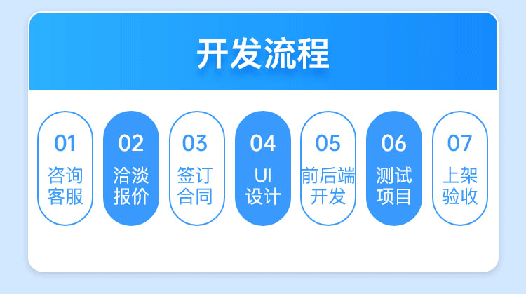 共享充电宝陪护床轮椅系统开发小程序微信免押售货机app源码搭建