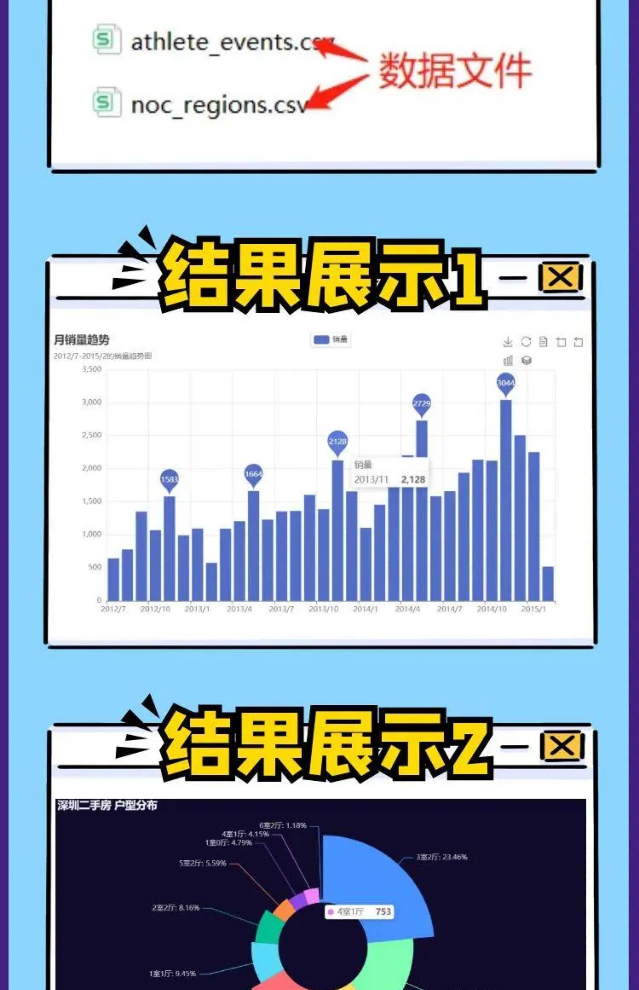 python数据分析项目源码可视化项目机器学习实战项目案例