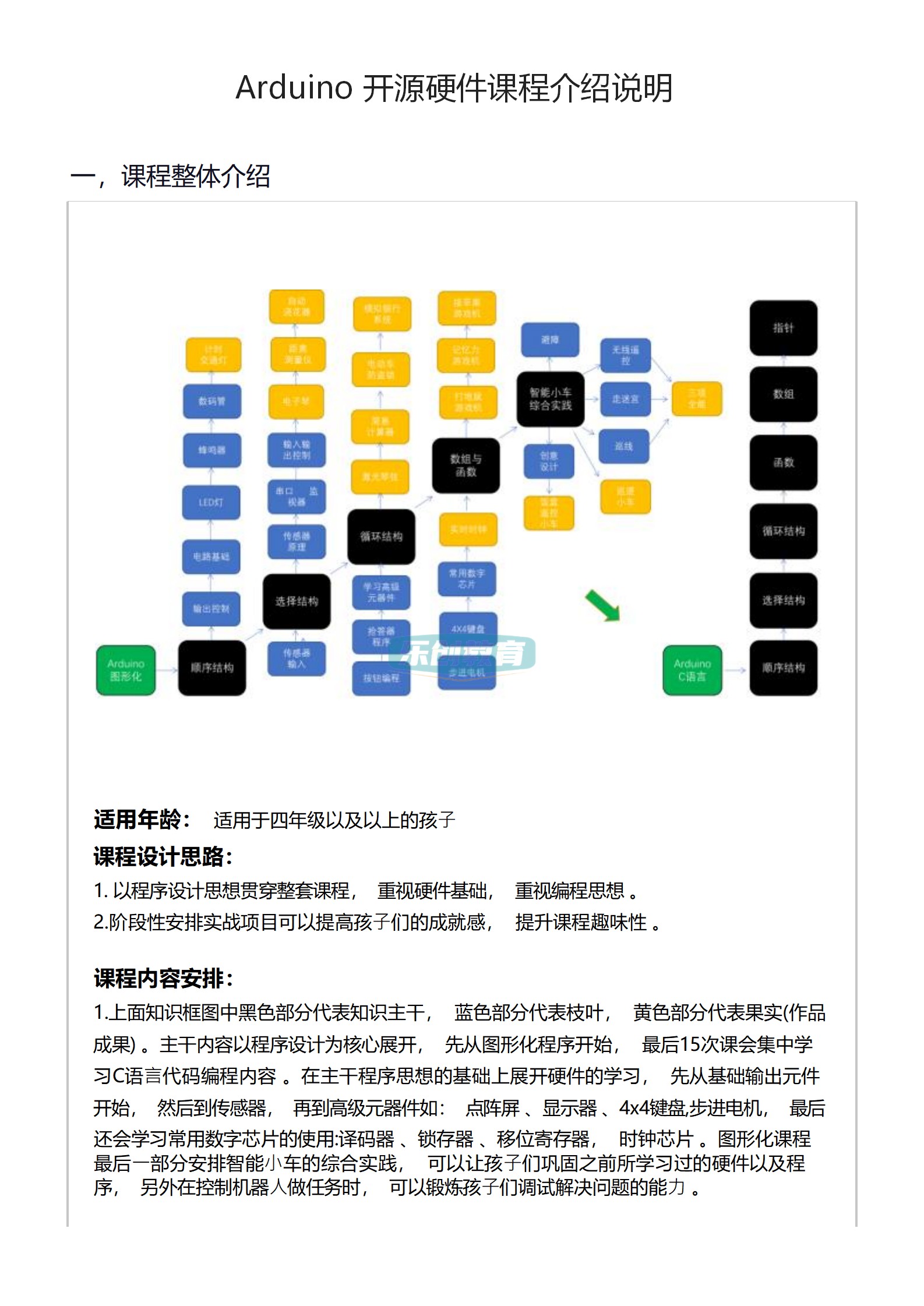 23年新Arduino少儿编程80节课程课件ppt视频源码大纲米思奇Mixly