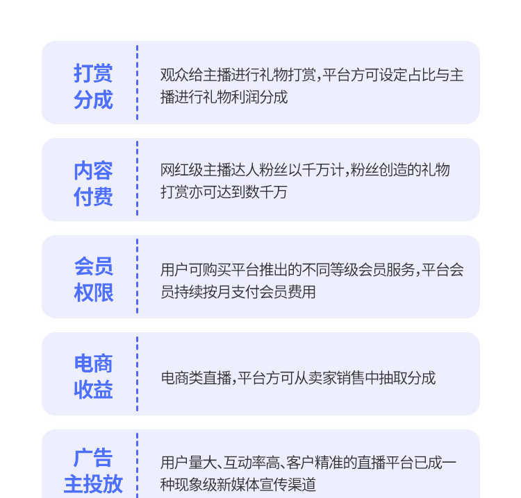 短视频直播带货app商城购物系统连麦PK 礼物打赏 源码搭建 售源码