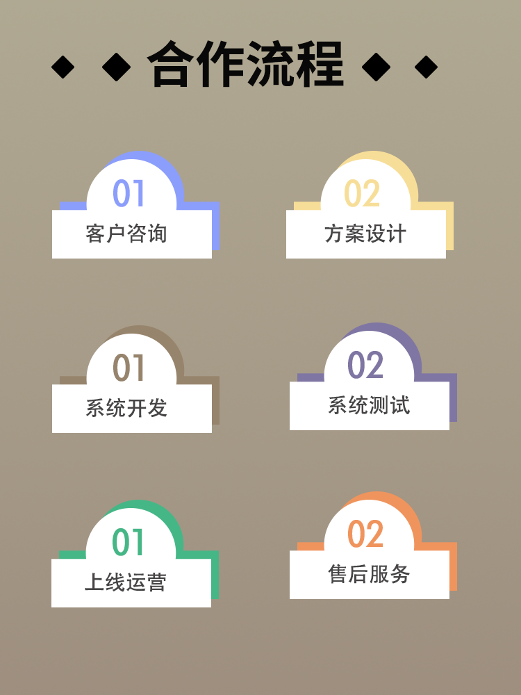 通讯软件开发im聊天系统音视频通话红包转账万人群朋友圈源码搭建
