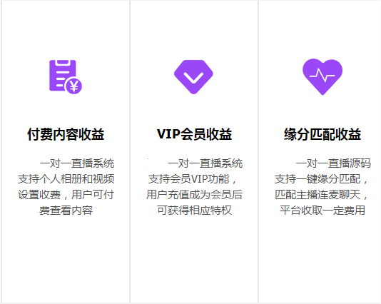 一对一直播软件私密房间计时收费礼物打赏映票提现邀请奖励售源码