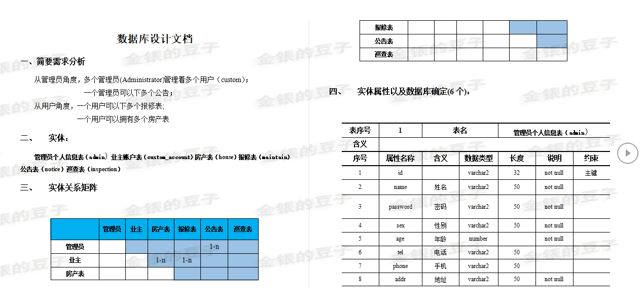javaweb jsp servlet小区物业管理系统报修业主房产管理程序源码