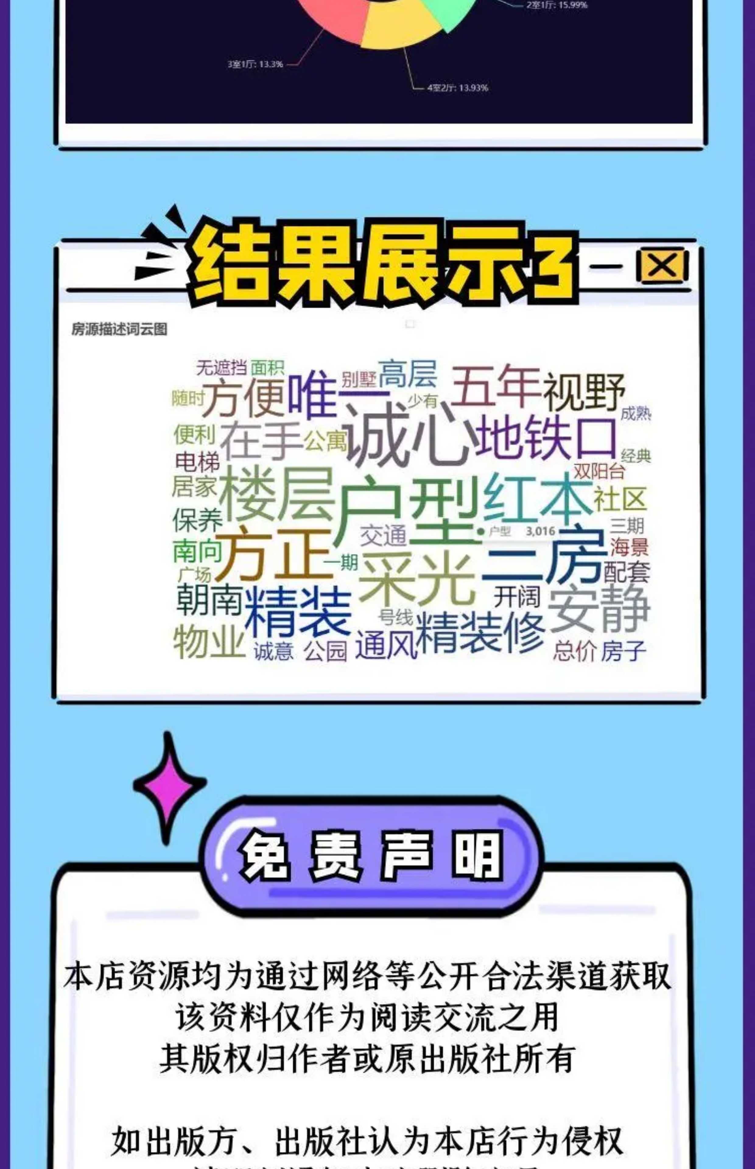 python数据分析项目源码可视化项目机器学习实战项目案例
