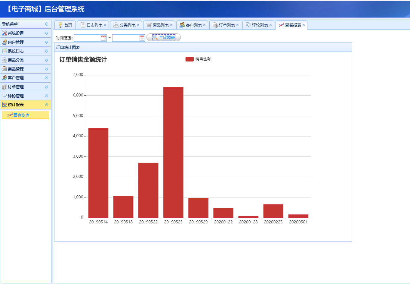 java  ssm 网上电子购物商城系统源代码jsp项目设计源码文档mysql