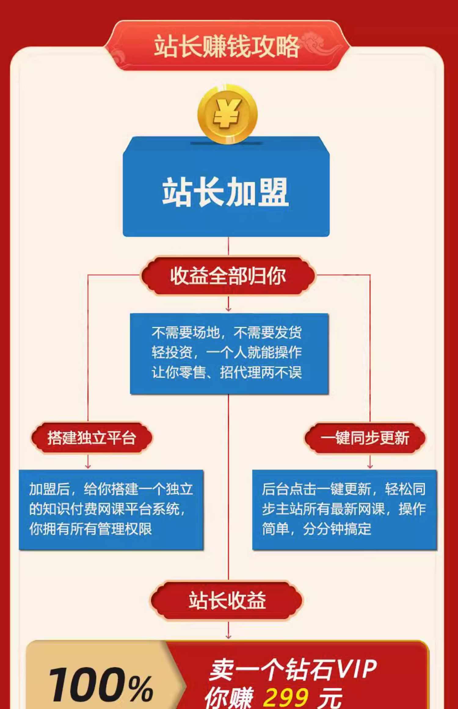知识付费系统搭建源码平台微课堂小程序耀天副业课程公众号赚钱项