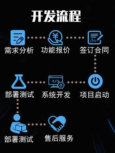 IM即时通讯APP在线单聊群聊群控红包撤回万人群聊阅后即焚 售源码