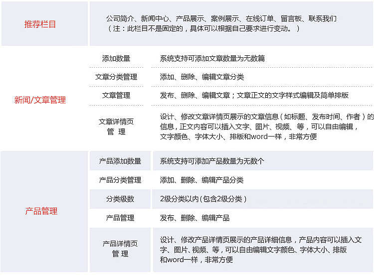 做网站搭建企业官网制作模板开发网页源码制作设计全套全包开发
