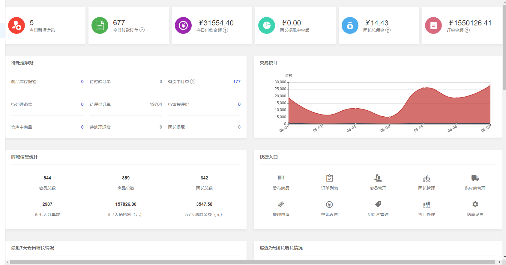 狮子二开社区团购小程序 鱼直播群接龙拼团源码18.90修复版本