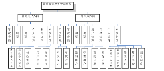java铁路客运票务管理系统源代码 jsp系统项目设计源码带文档