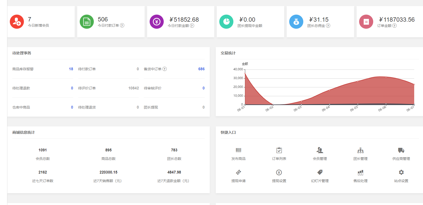 狮子二开社区团购小程序 鱼直播群接龙拼团源码18.90修复版本