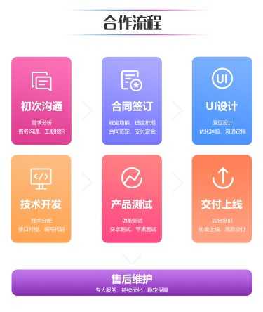 一对一直播app开发 音视频通话 礼物打赏 贵族显示私密房间售源码