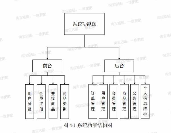 基于JAVA的宠物管理系统实现完整源码数据库文件全套文档演示视频