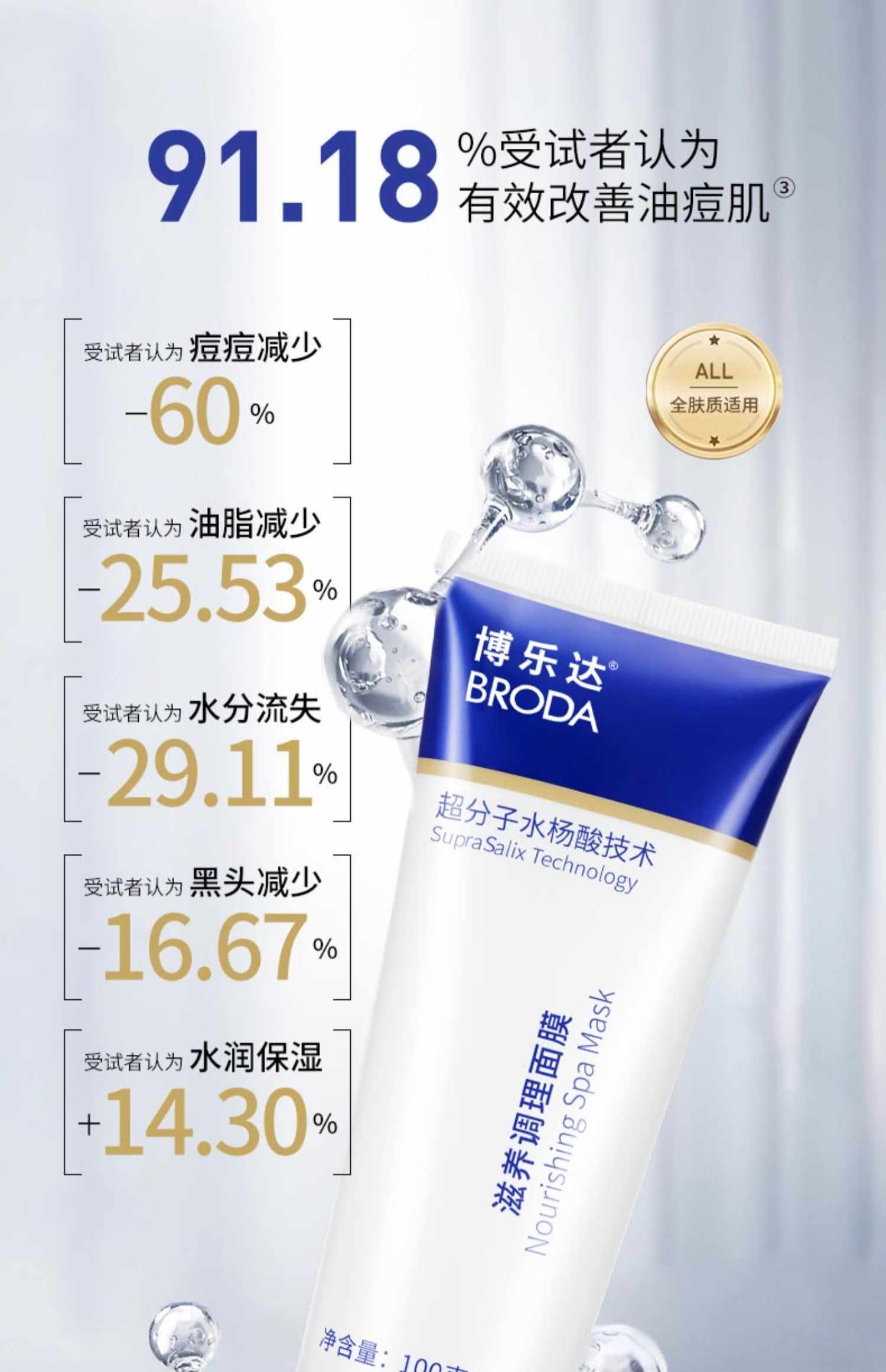 博乐达水杨酸祛痘去黑头去闭口粉刺控油清洁细腻收缩毛孔涂抹面膜