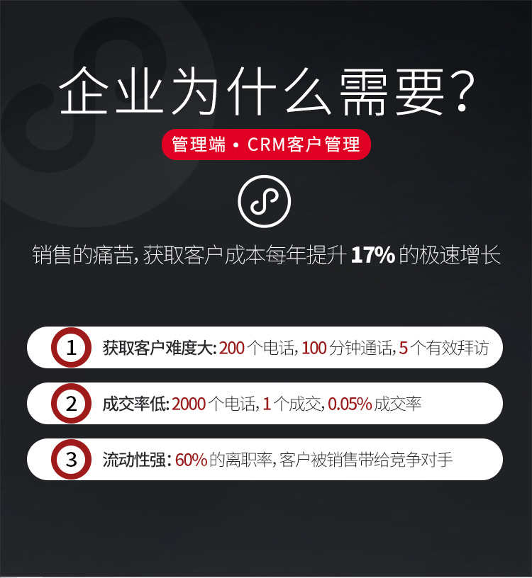 AI智能名片小程序微名片获客电子名片CRM客户管理系统带后台源码