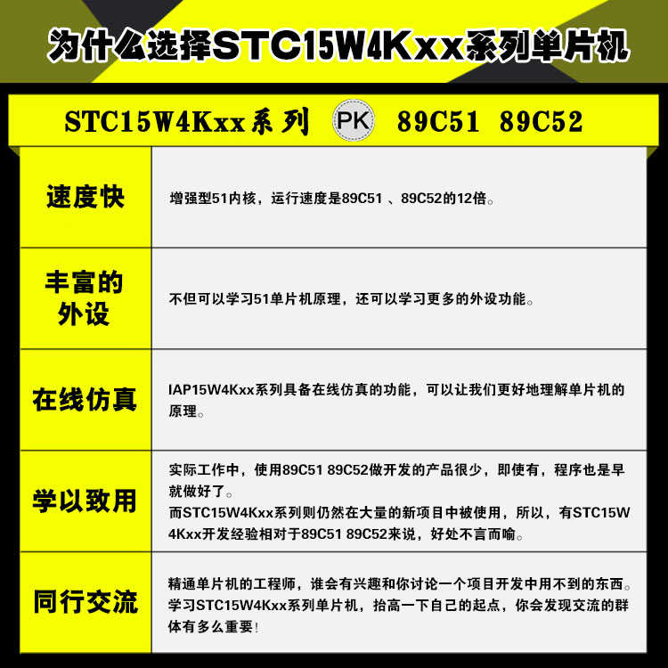 IAP15W4K61S4/IAP15W4K58S4开发板核心板64引脚例程源码51单片机