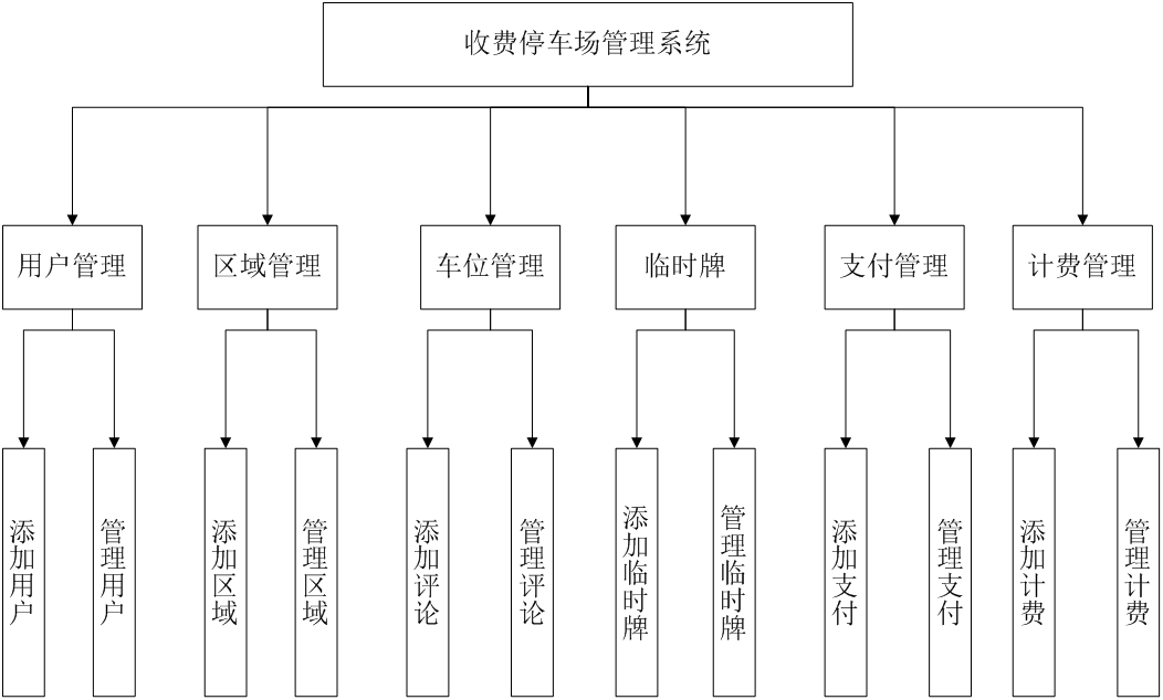 java 收费停车场管理系统源代码jsp项目设计源码文档mysql