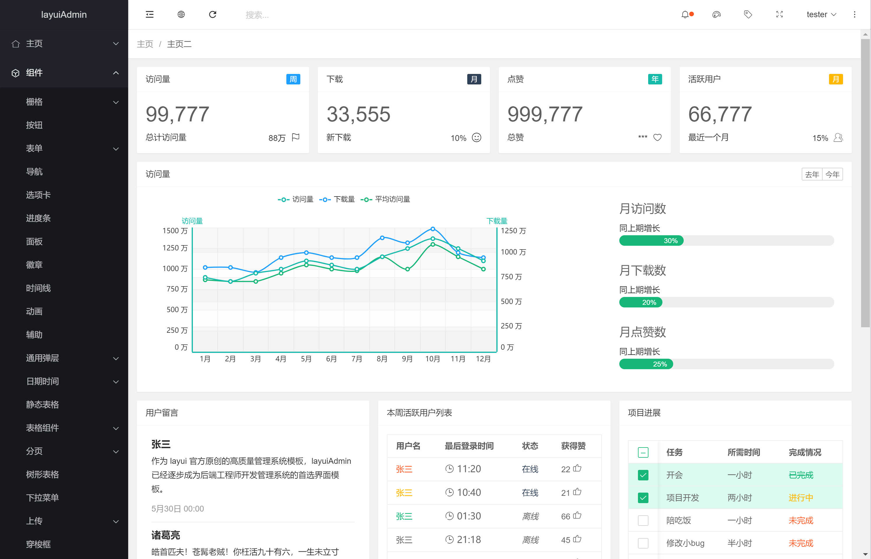 layui模板layuiadmin后台前端iframe单页版模板layim整套源码文档