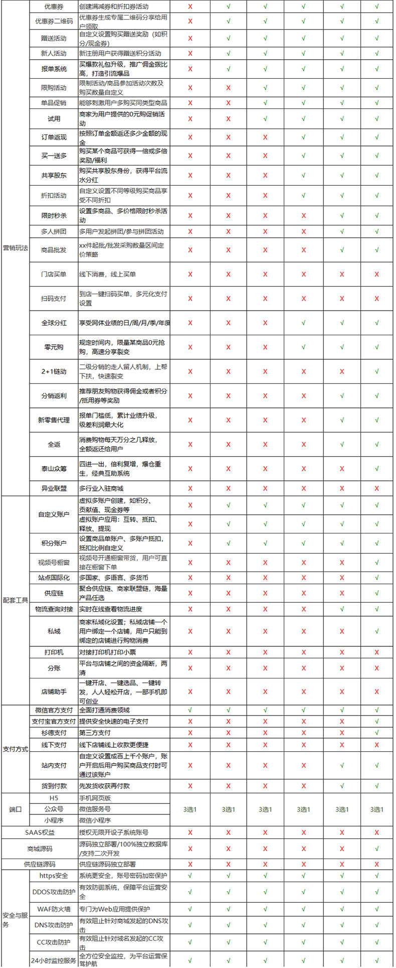 微信小程序二级三级分销商城积分社团源码微商h5系统软件开发制作