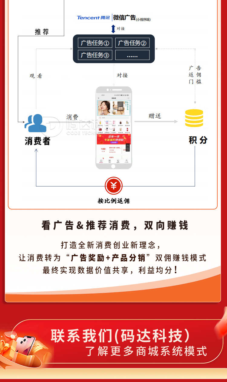 链动2+1全返模式共享购系统小程序二级分销商城源码app软件h5开发