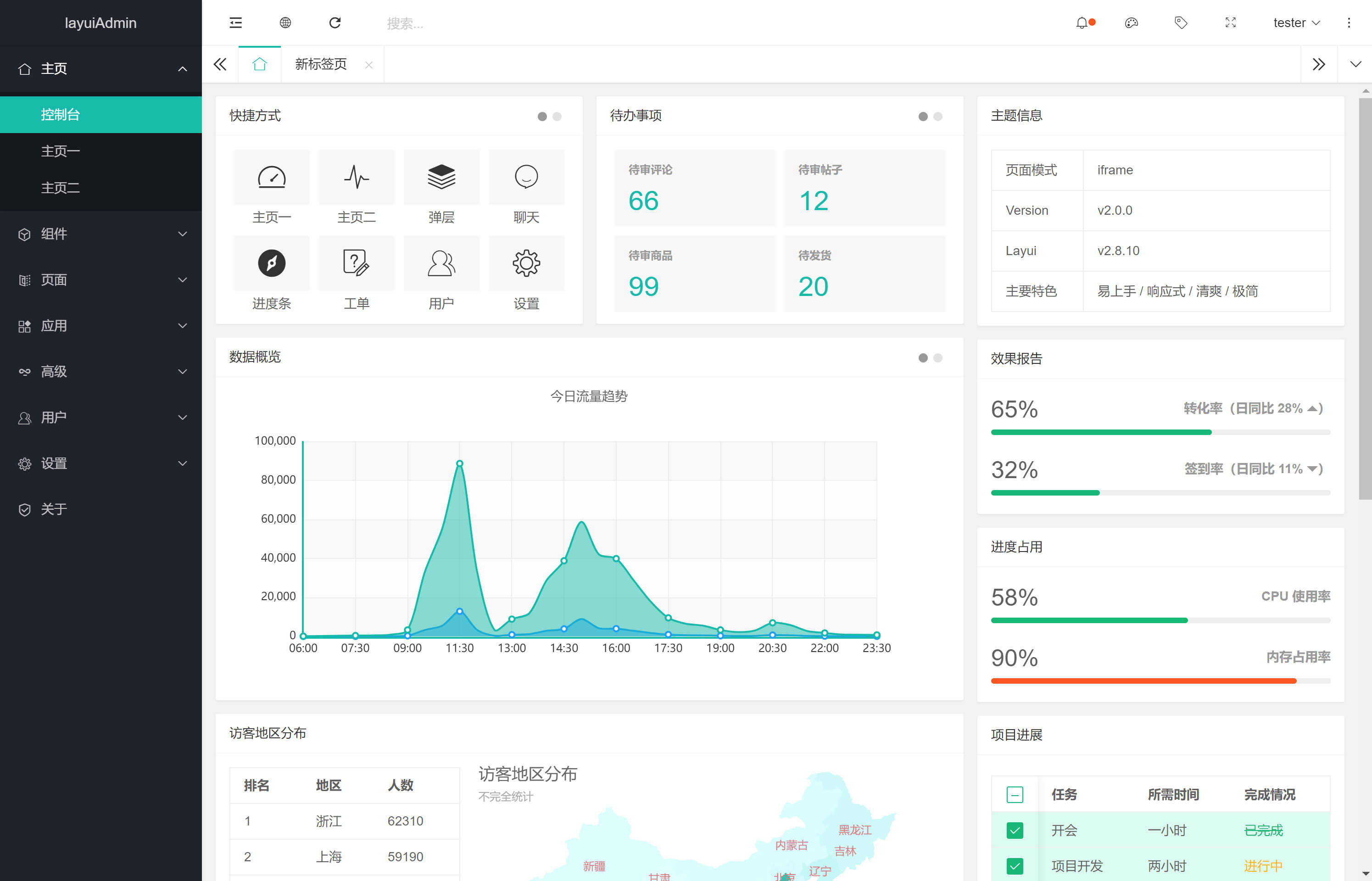 layui模板layuiadmin后台前端iframe单页版模板layim整套源码文档