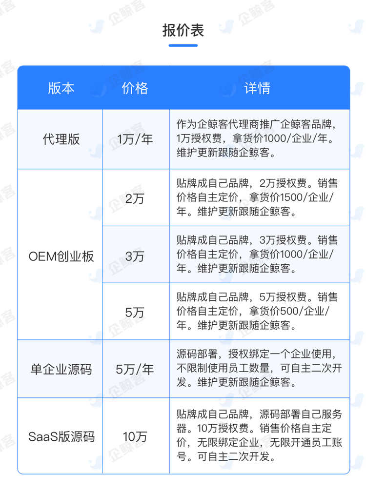 企业微信SCRM客户员工管理系统营销引流拓客私域流量源码贴牌