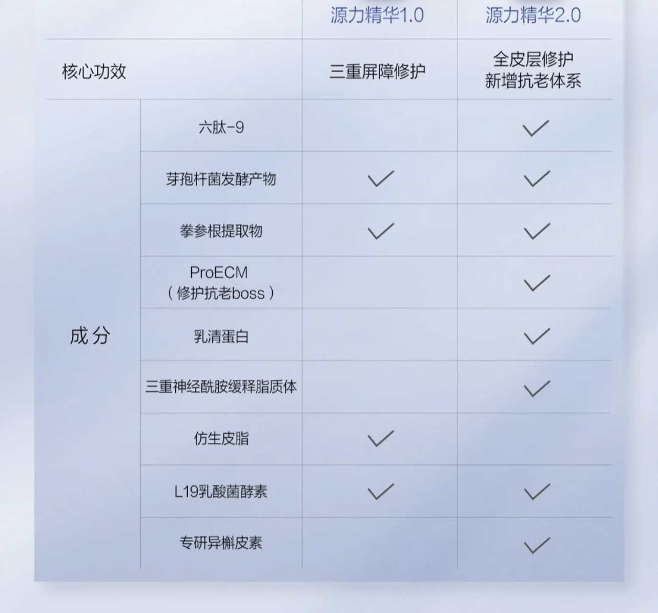 源码~珀莱雅源力精华液1.0 2.0舒缓泛红维稳修护屏障敏感肌30ml