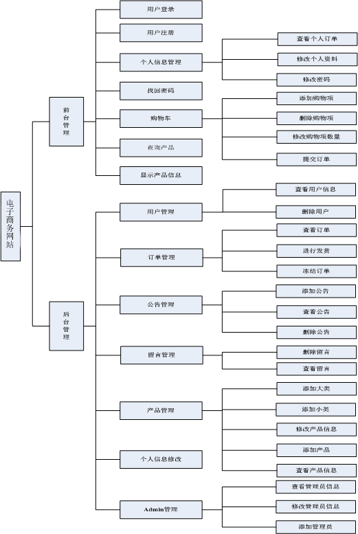 java农产品销售管理系统源代码 jsp农产品商城系统项目设计源码带