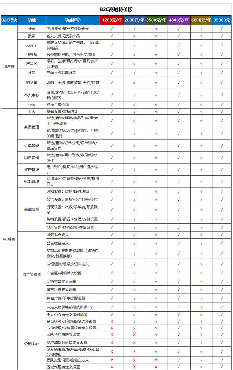 微信小程序二级三级分销商城积分社团源码微商h5系统软件开发制作