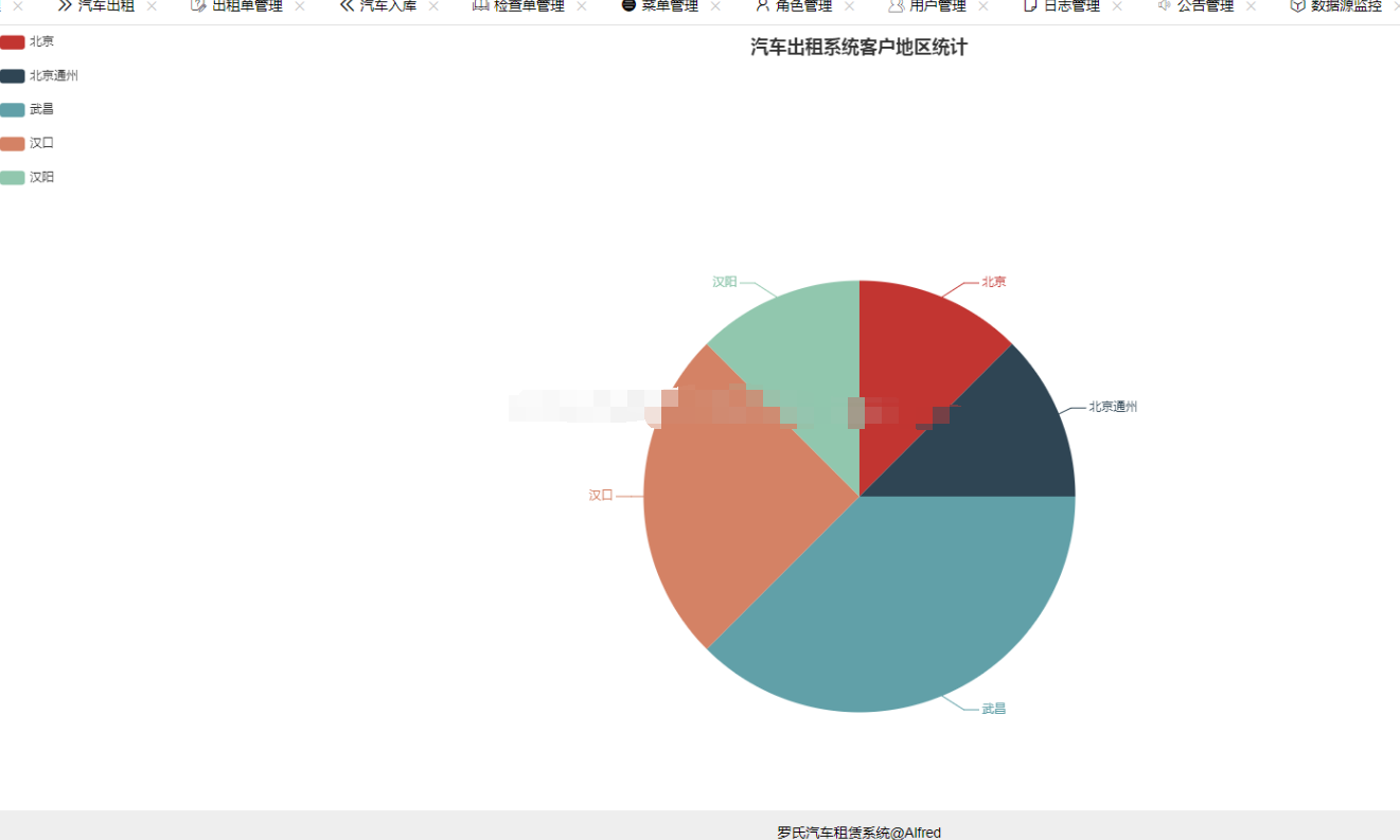jsp汽车租赁管理系统java车辆在线租车业务统计ssm+layui源码web