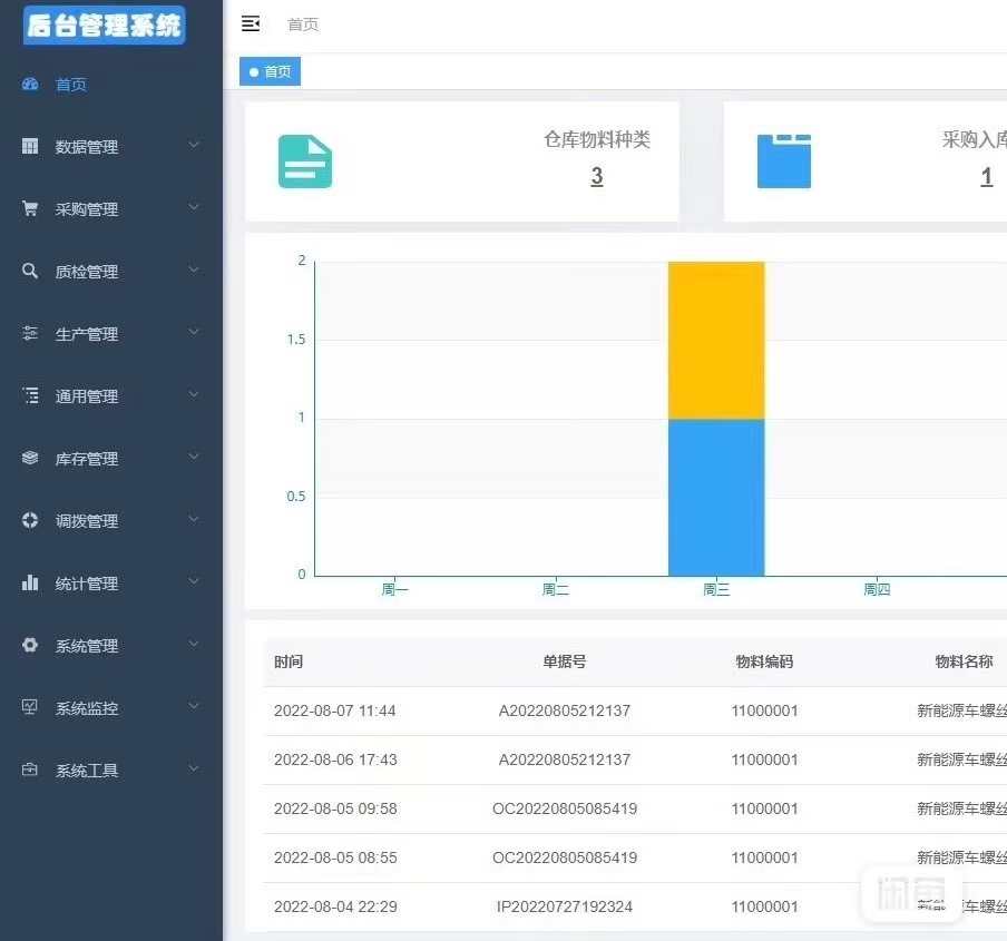 ERP/MES/WMS仓库管理系统源码,带移动端,有文档,JAVA+VUE源码