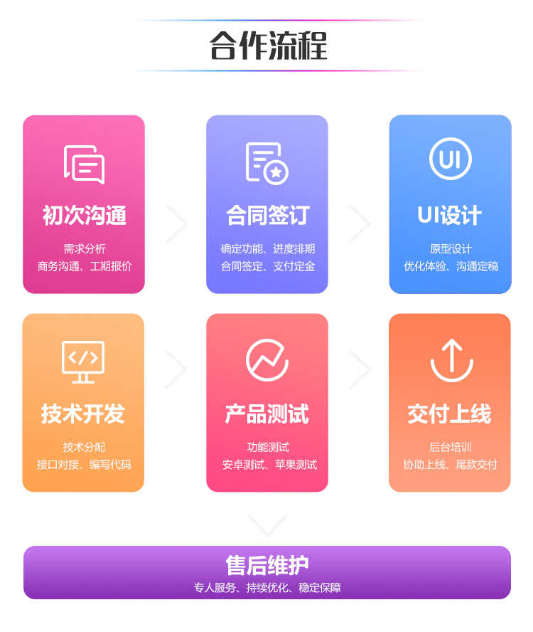 一对一直播视频付费聊天交友软件源码程序APP开发语音房陪玩砸蛋