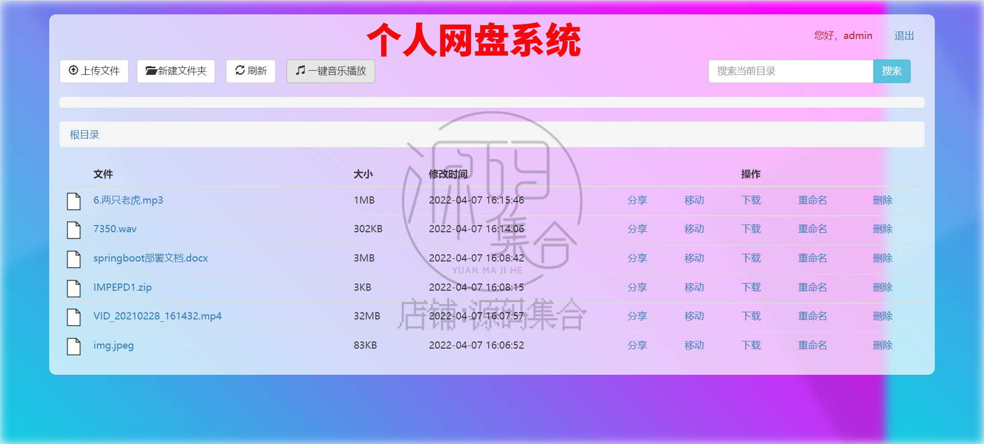 SpringBoot项目源码JavaWeb项目Mybatis+Thymeleaf+Mvc管理系统