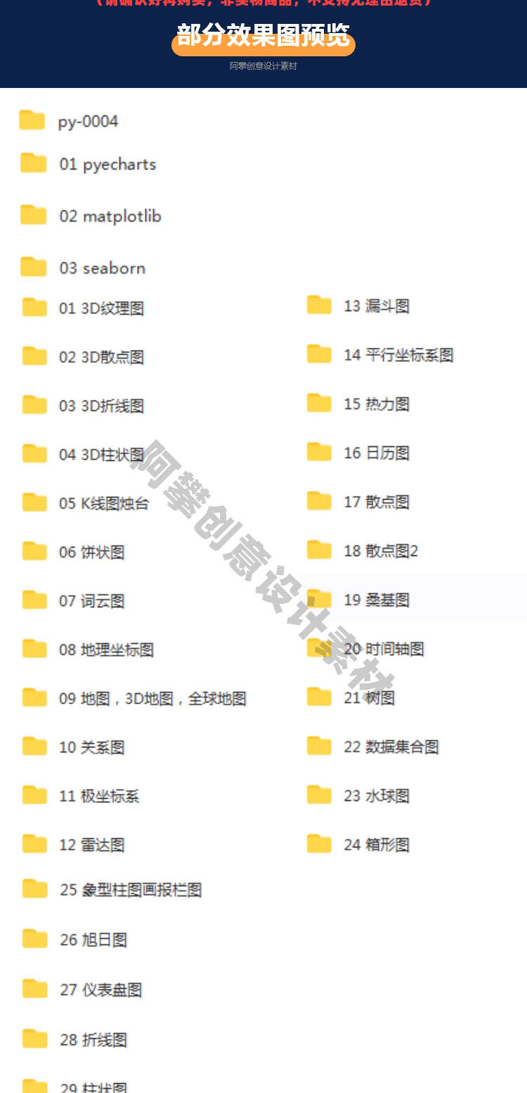 Python数据可视化分析源码代码实例柱状饼状K线热力散点雷达地图