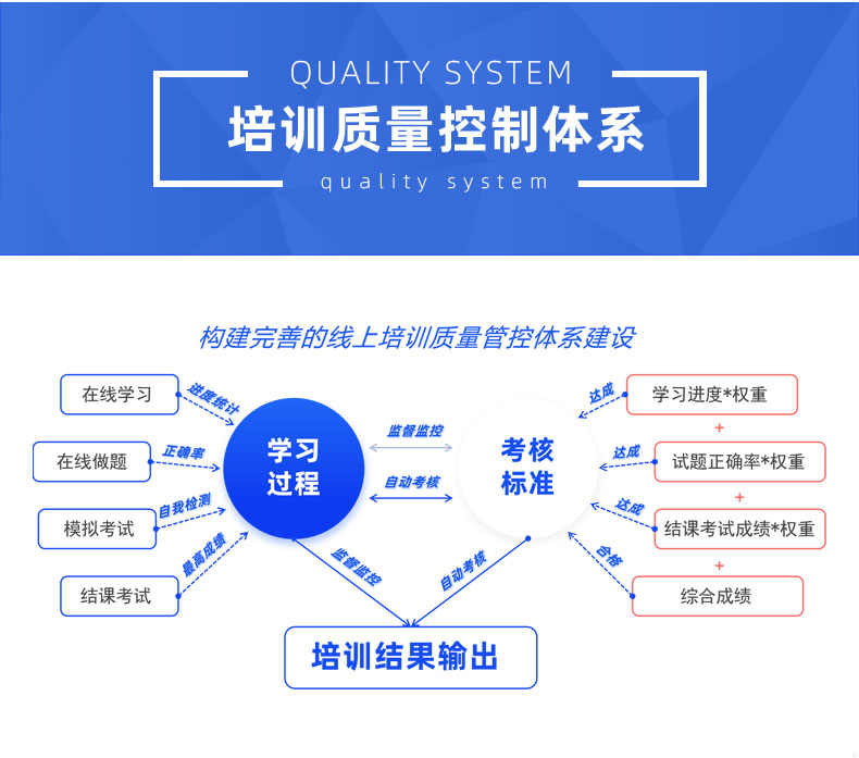在线考试系统源码培训考试系统试题导入自动阅卷PC端手机端2023版