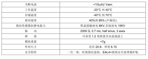 圆形呼吸灯指纹锁模块 AS608半导体传感器识别STM32开发板送源码